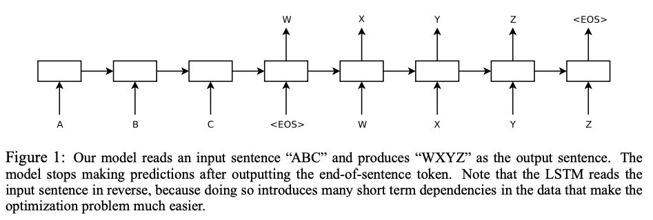 Seq2Seq