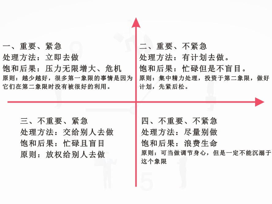 《高效能人士的七个习惯》读书笔记 - 张浩在路上